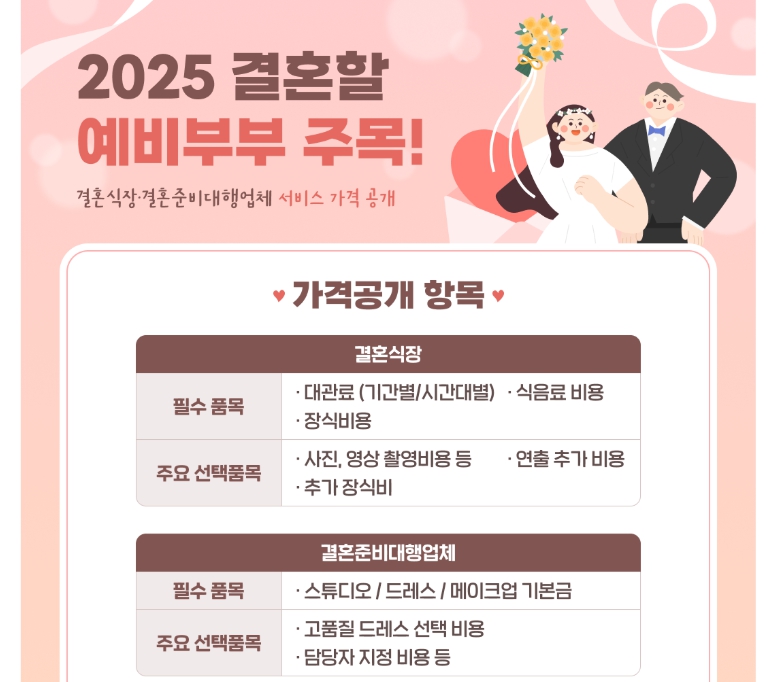 25년부터 결혼식장 가격 투명하게 공개