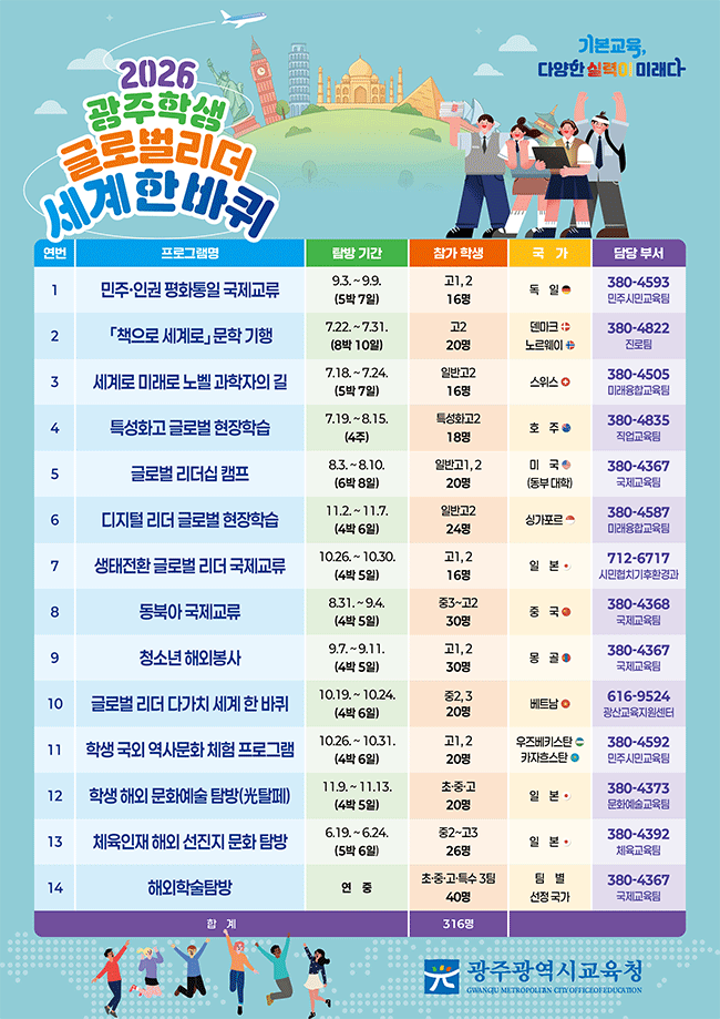 2026광주학생 글로벌리더 세계한바퀴